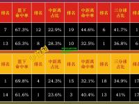 蜂鸟电竞:山西不敌福建，内线失误频频，需要提升防守