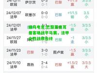 蜂鸟电竞:巴黎圣日耳曼客场战平马赛，法甲全胜战绩告终