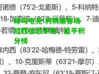 蜂鸟电竞:利物浦客场险胜伯恩茅斯，追平积分榜