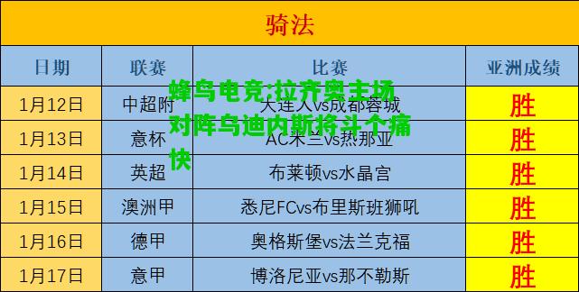 蜂鸟电竞:拉齐奥主场对阵乌迪内斯将斗个痛快