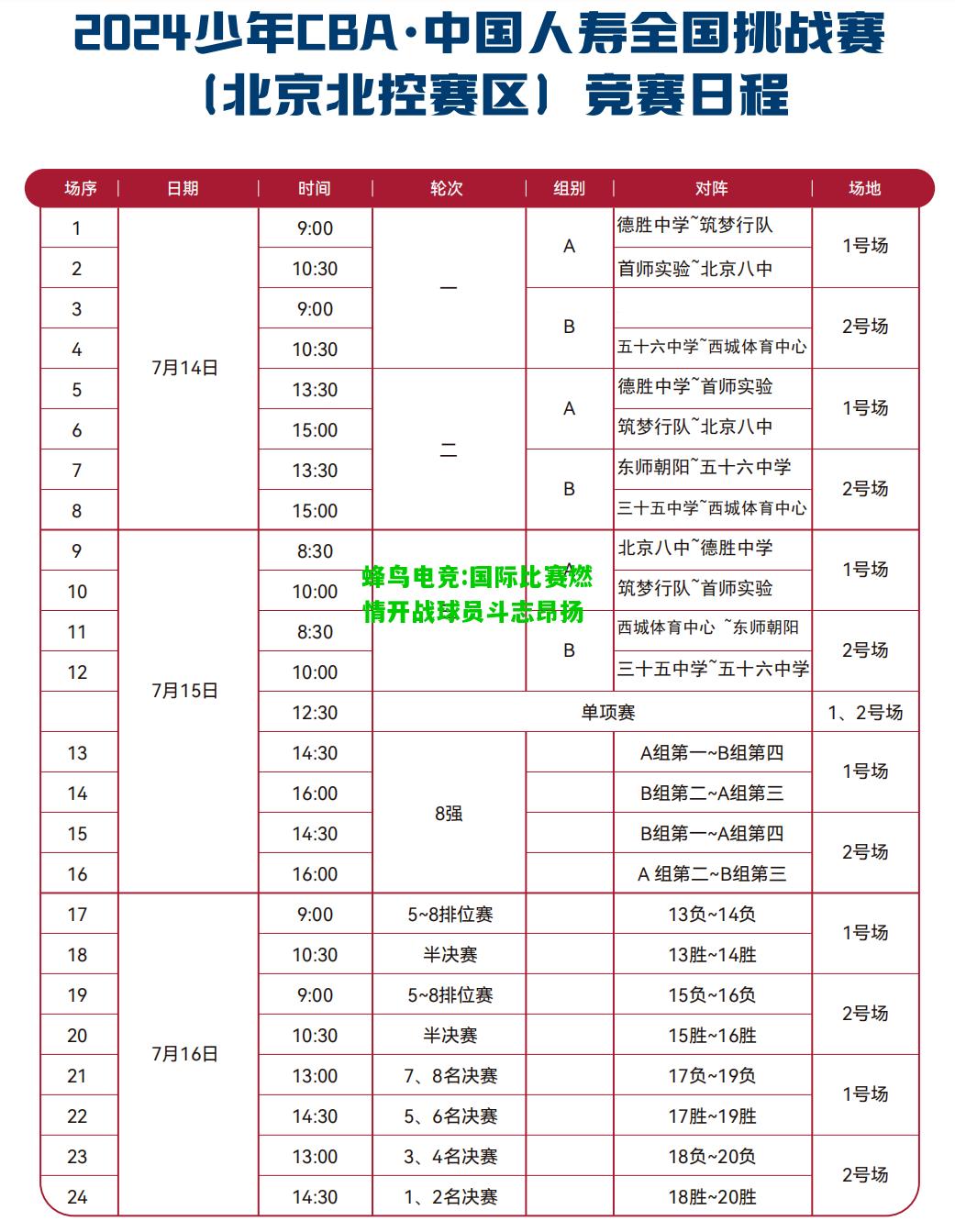 蜂鸟电竞:国际比赛燃情开战球员斗志昂扬