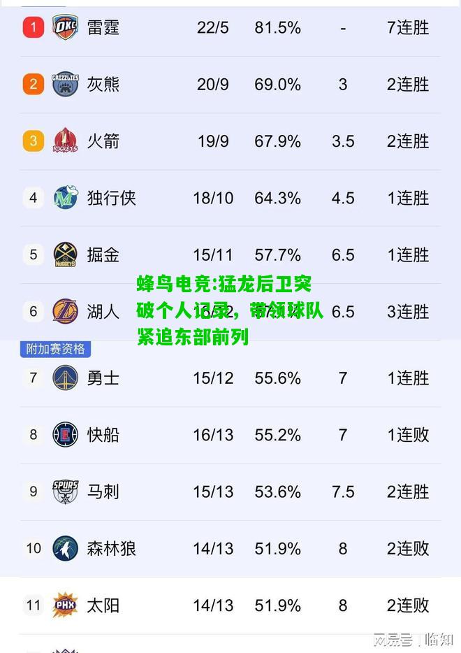 蜂鸟电竞:猛龙后卫突破个人记录，带领球队紧追东部前列