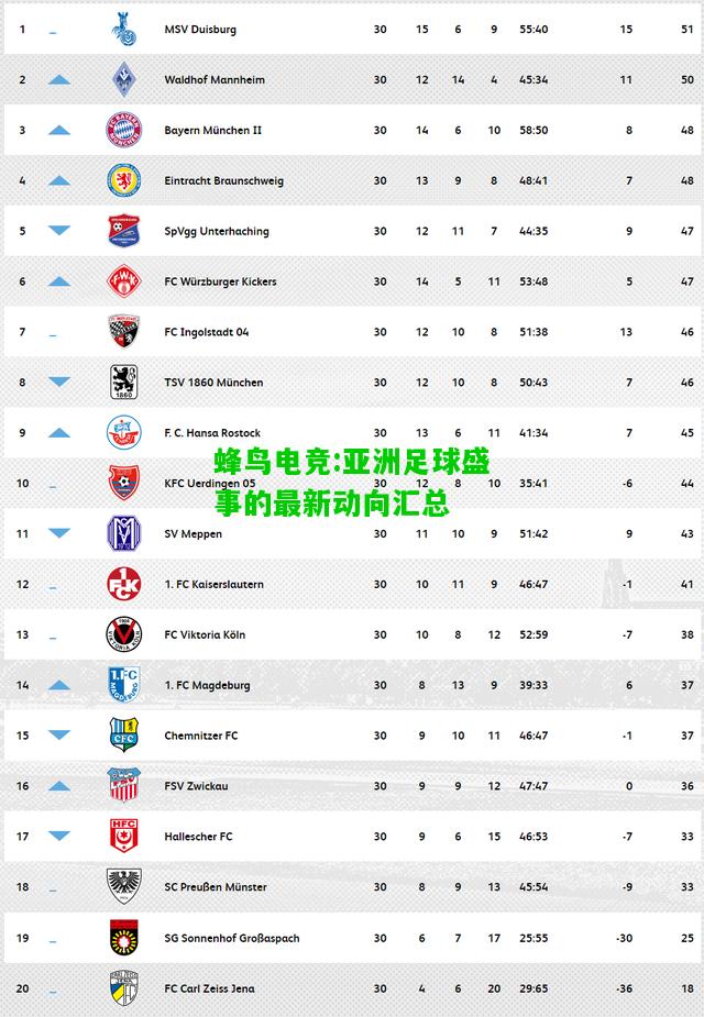 蜂鸟电竞:亚洲足球盛事的最新动向汇总